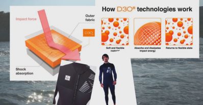 Гидрокостюм Jobe